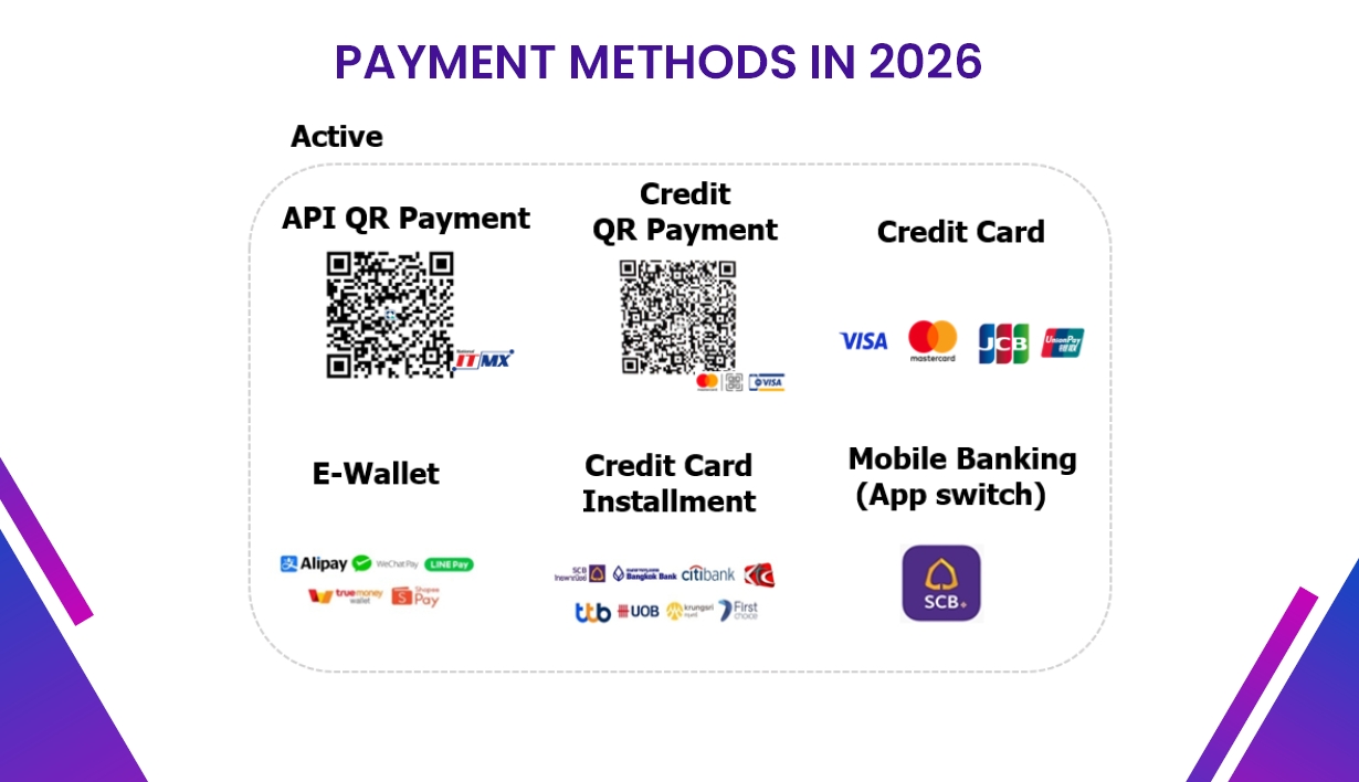 INET Payment Gateway